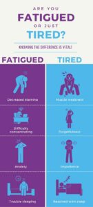 Hypothyroidism Symptoms Most Doctors Miss 2 fatigued vs tired
